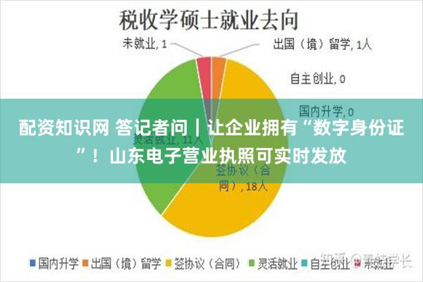 配资知识网 答记者问｜让企业拥有“数字身份证”！山东电子营业执照可实时发放